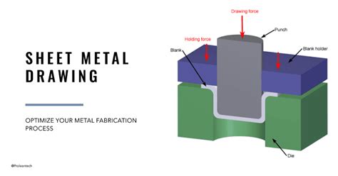 draw forming sheet metal|forming aluminum sheet by hand.